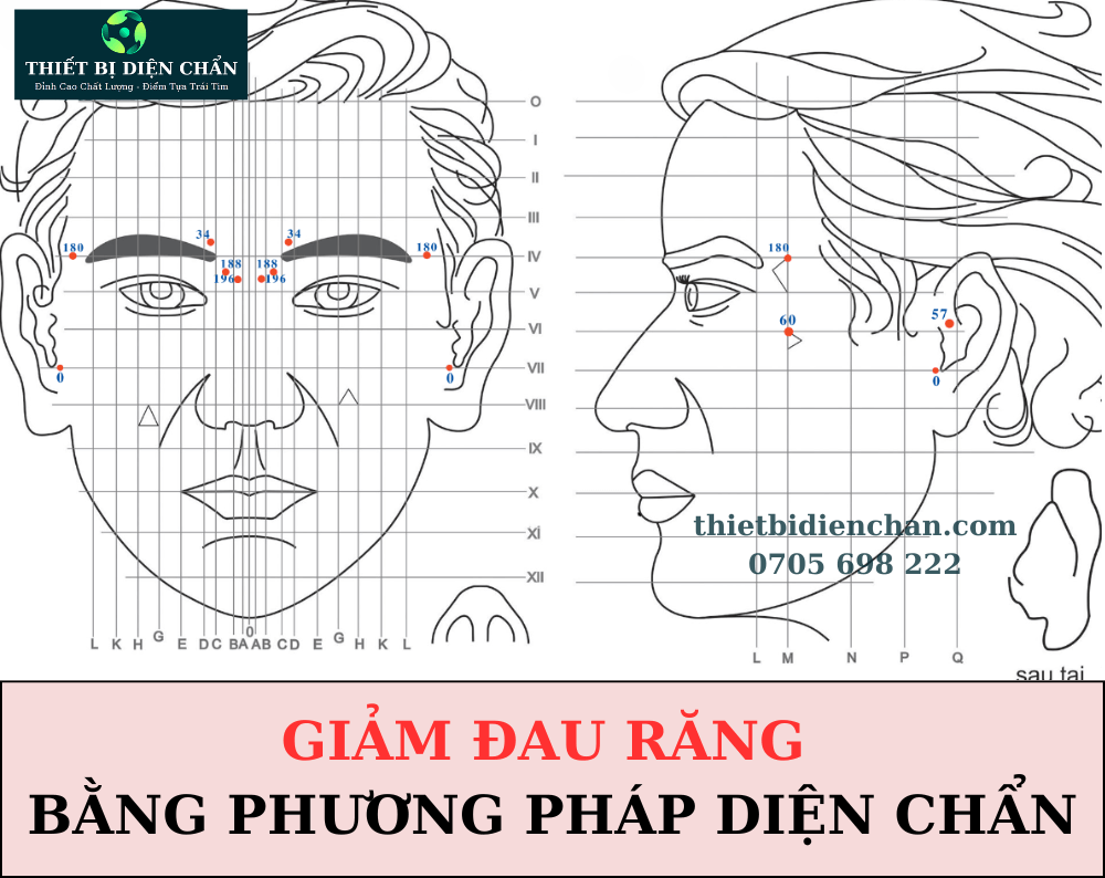 ĐAU RĂNG