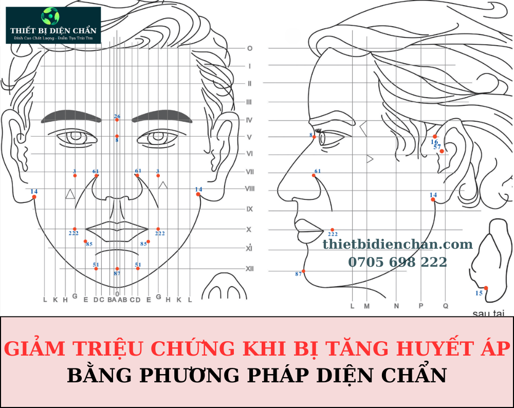 Huyết áp cao