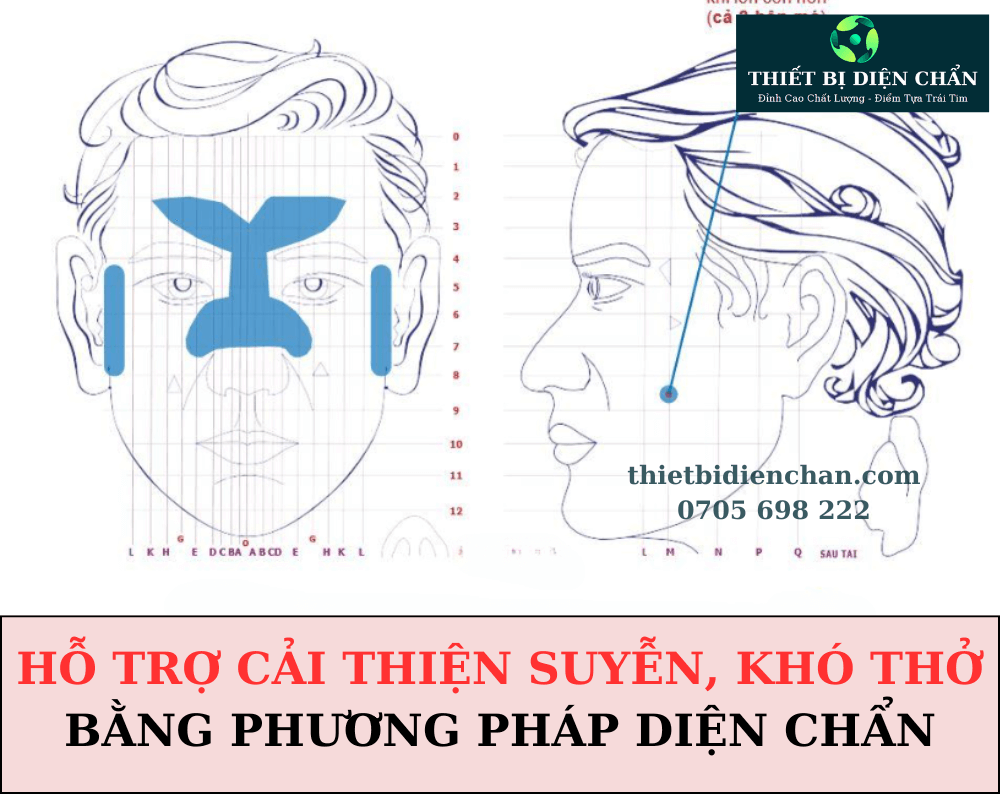 suyễn, khó thở