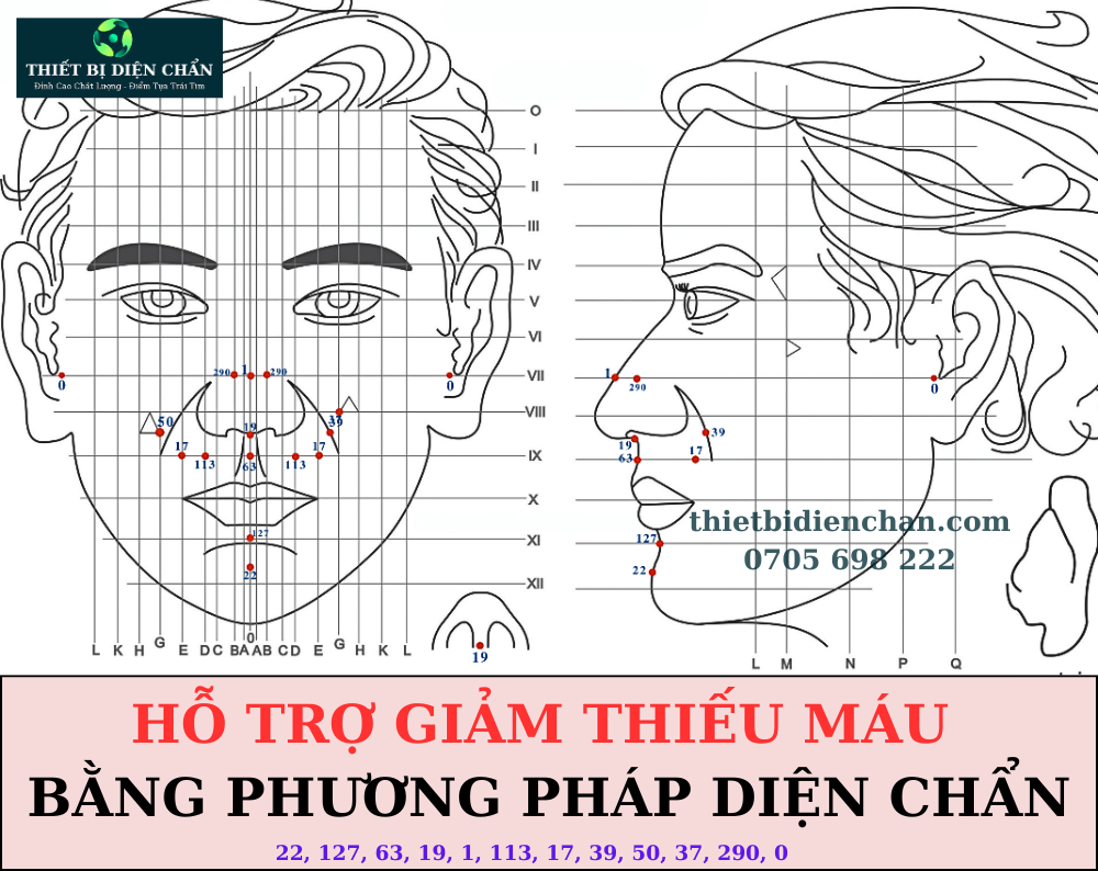 thiếu máu