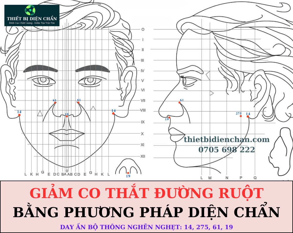 CO THẮT ĐƯỜNG RUỘT